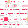 <a href="papers_abstracts/abstracts/122.html">Visualizing Genetic Transmission Patterns in Plant Pedigrees</a>