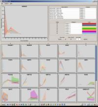 LONGEVITY: A novel visualization platform for interpreting multidimensional gene expression