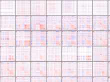 Can Adjacency Matrices help in the exploration and understanding of Multi-Omics Data?