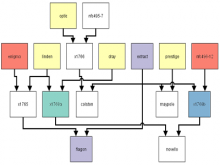 Using a Mathematical Graph Framework for Visualization of Inheritance Patterns in Commercial Plant Pedigrees