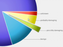 MedSavant: Visual Analytics for Genetic Variation Datasets